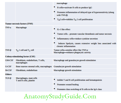 Structure Of Immune System And Immune Response Sources and functions of cytokines 1