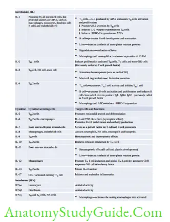 Structure Of Immune System And Immune Response Sources and functions of cytokines