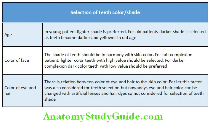 Teeth Selection Brief Overview selection of teeth color shade