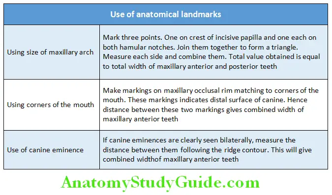 Teeth Selection Brief Overview use of anatomical landmarks