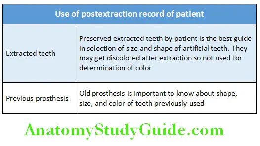 Teeth Selection Brief Overview use of postectraction record of patient