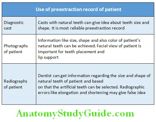 Teeth Selection Brief Overview use of preextraxtion record of patient