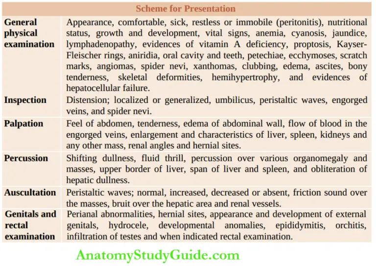 Pediatric Abdominal Assessment Notes - Anatomy Study Guide