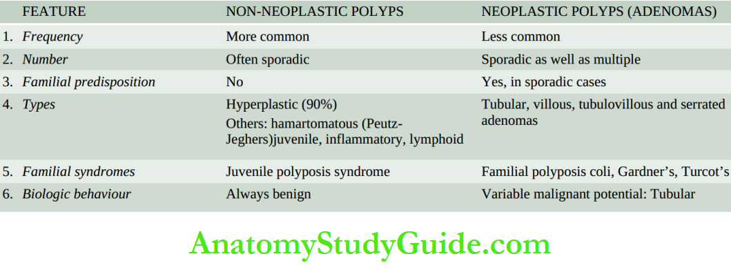 The Gastrointestinal Tract Contrasting features of non-neoplastic and neoplastic colorectal polyps.