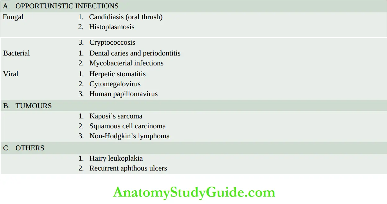 The Oral Cavity and Salivary Oral manifestations of AIDS
