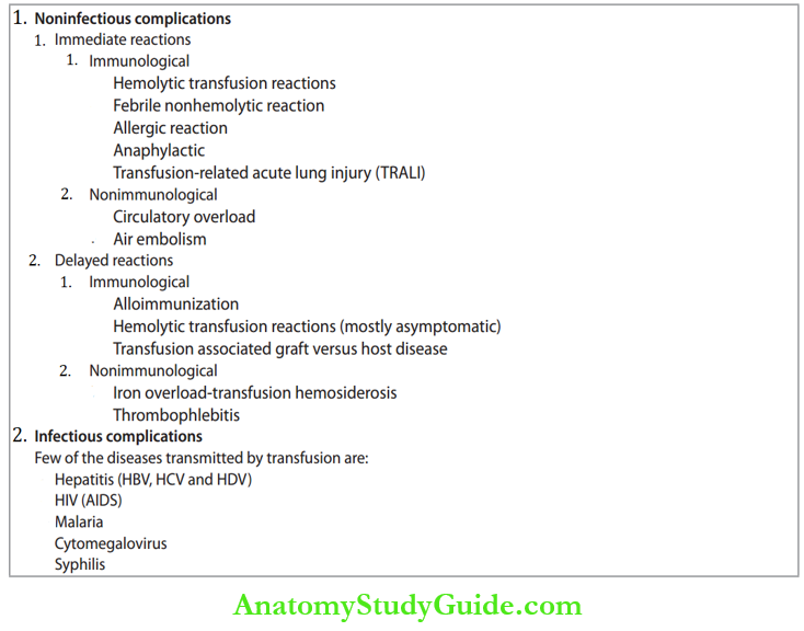 Infectious Complications of Blood Transfusion And Pathology Notes ...