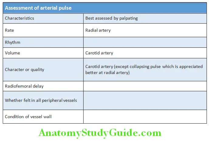 Cardiology Assessment of arterial pulse
