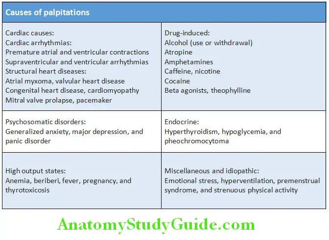 Cardiology Causes of palpitations