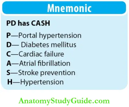 Cardiovascular System Mnemonic...