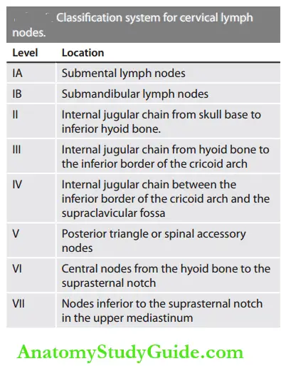 Cervicofacial Lymphadenopathy Classification System For Cervial Lymphnodes