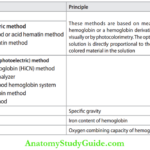 Hematology Methods Of Hemoglobin Estimation