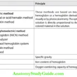 Hematology Methods Of Hemoglobin Estimation