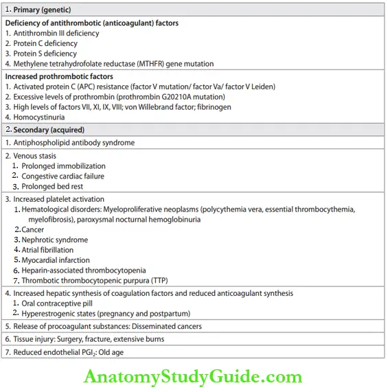 Hemodynamic Disorders Major Causes Of Hypercoagulable State