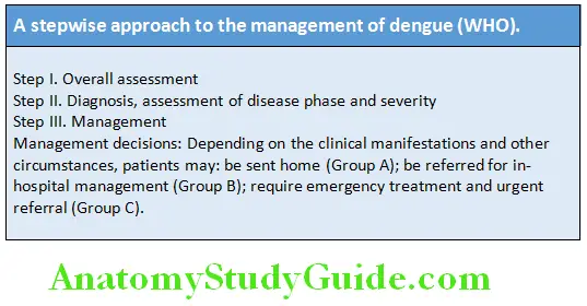 Infectious Diseases A stepwise approach to the management of dengue