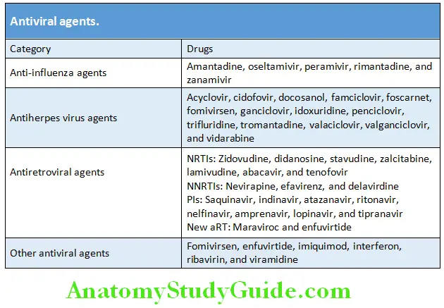 Infectious Diseases Antiviral agents