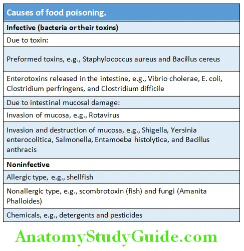 Infectious Diseases Causes of food poisoning