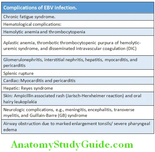 Infectious Diseases Complications of EBV infection