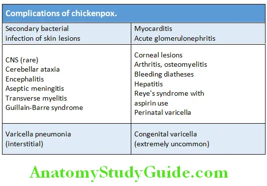 Infectious Diseases Complications of chickenpox