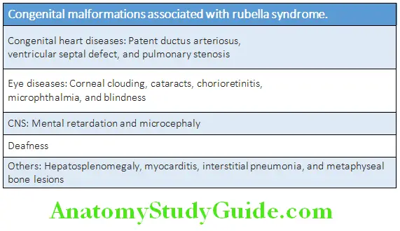 Infectious Diseases Congenital malformations associated with rubella sybdrome