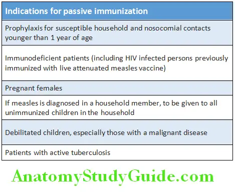 Infectious Diseases Indications for passive immunization