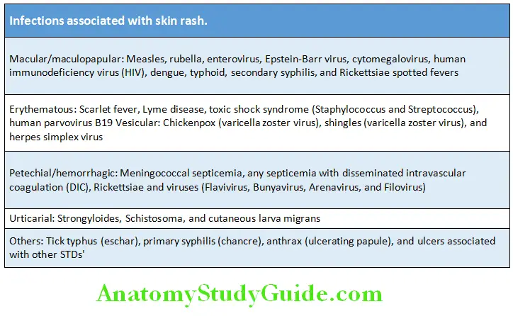 Infectious Diseases Infections associated with skin rash