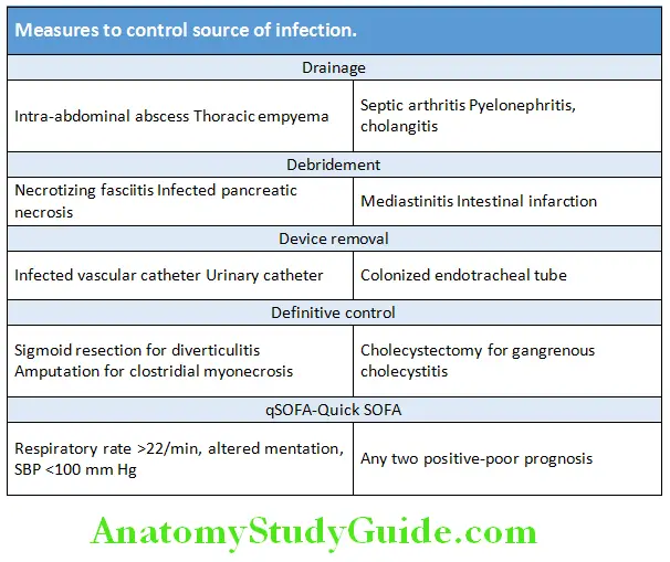 Infectious Diseases Measures to control source of infection