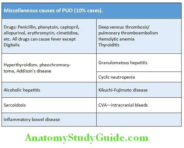 Infectious Diseases Miscellaneous causes of PUO (10% cases)