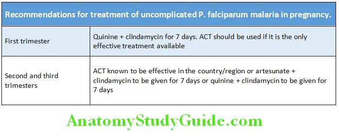 Infectious Diseases Recommendations for treatment of uncomplicated P. falciparum malaria in pregnancy