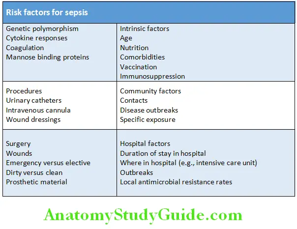 Infectious Diseases Risk factors for sepsis
