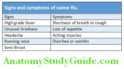 Infectious Diseases Signs and symptoms of swine flu