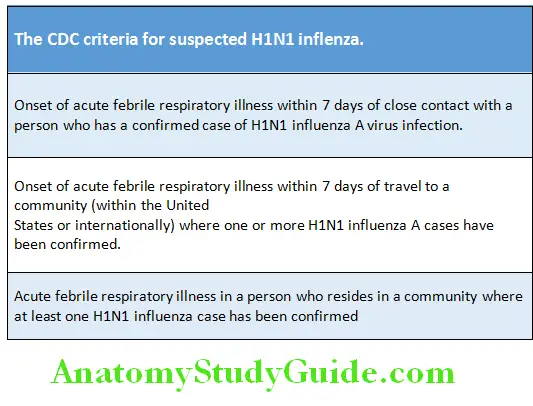 Infectious Diseases The CDC criteria for suspected H1N1 influenza