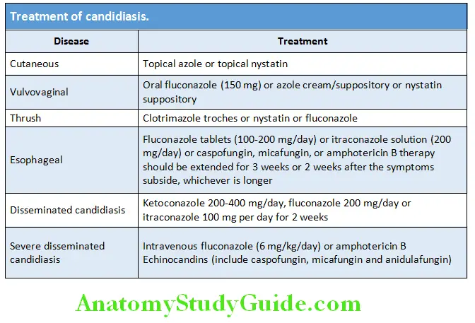 Infectious Diseases Treatment of candidiasis