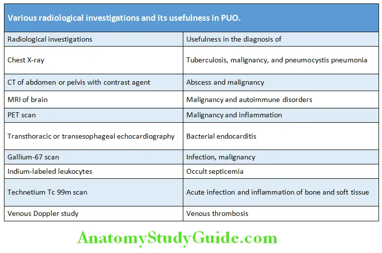 Infectious Diseases Various radiological investigations and its usefulness in PUO