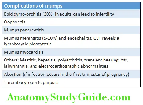 Infectious Diseases complications of mumps