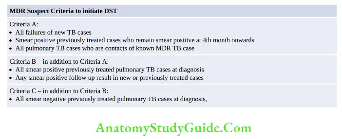 Mycobacteria MDR Suspect Criteria to initiate DST