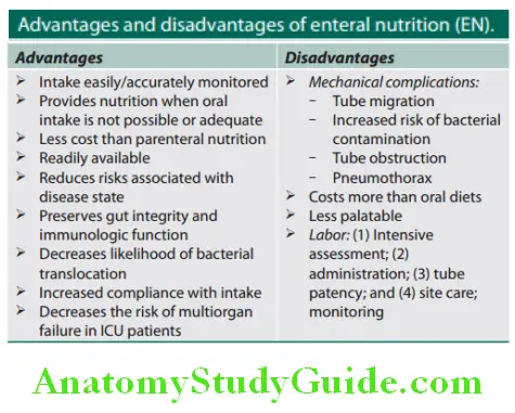 Nutrition and Environmental Medicine advantages and disadvantages of enteral nutrition