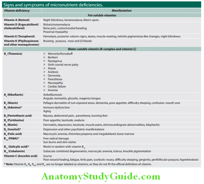 Nutrition and Environmental Medicine sings and symptoms of micronutrient deficiencies