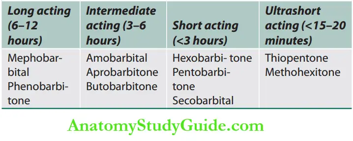 Toxicology Classifiation of barbiturates.