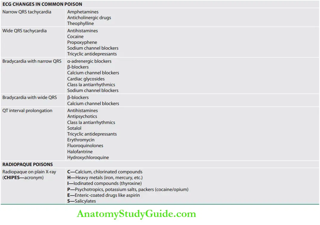 Toxicology charcteristic Features and the type of poisions.3