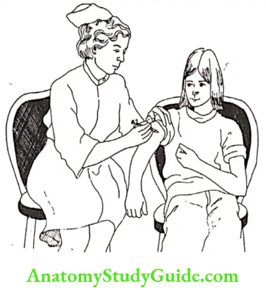Allergy Injections Immunotherapy Anatomy Study Guide