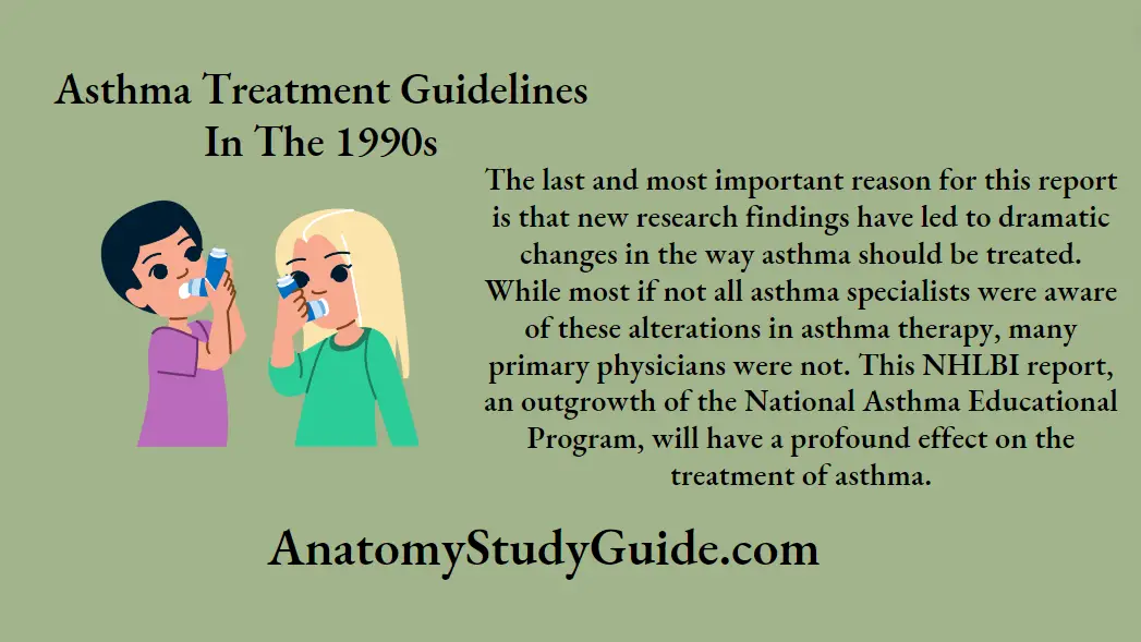 Asthma Treatment Guidelines In The 1990s