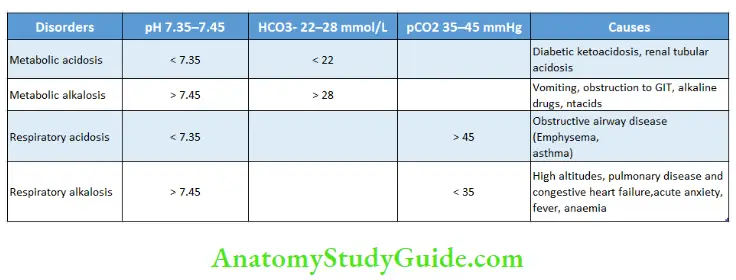 Biochemistry metabolic compensation.