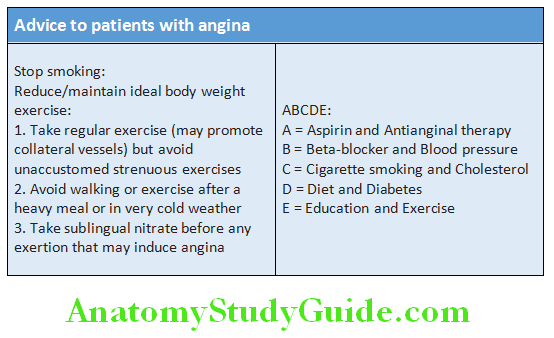 Cardiology Advice to patients with angina