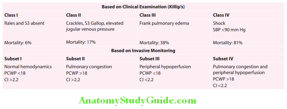 Cardiology Based on Clinical Examination