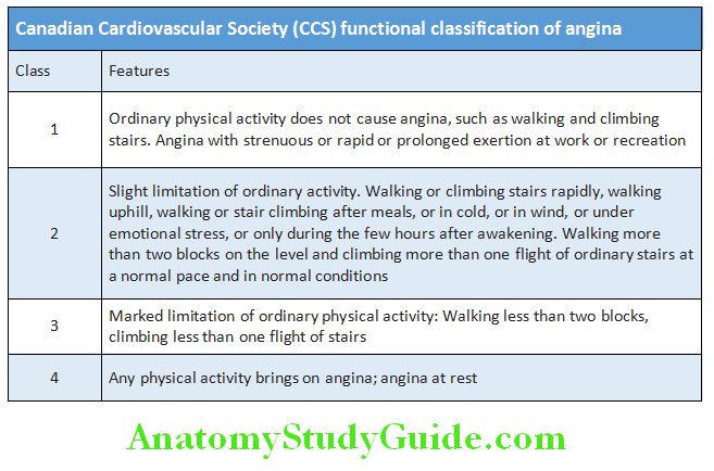 Cardiology Canadian Cardiovascular Society (CCS) functional