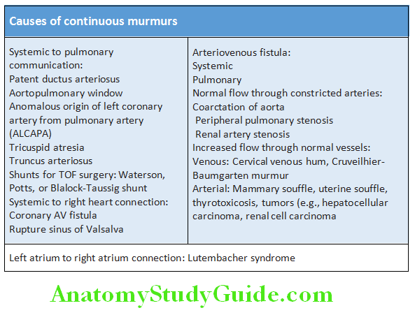 Cardiology Causes of continuous murmurs