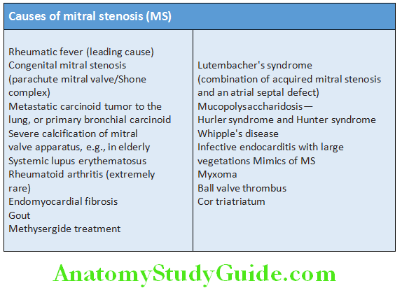 Cardiology Causes of mitral stenosis (MS)