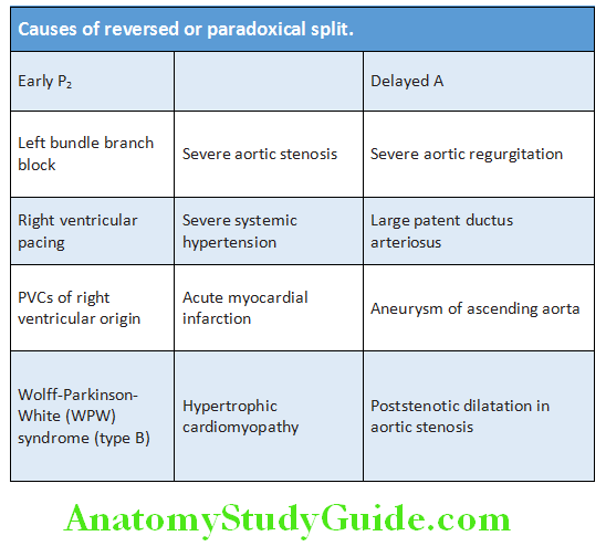 Cardiology Causes of reversed or paradoxical split