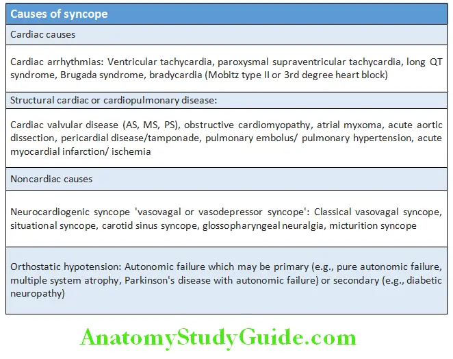 Cardiology Causes of syncope