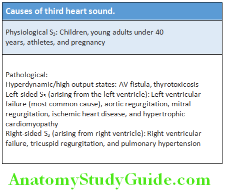 Cardiology Causes of third heart sound